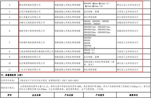 工信部發(fā)布綠色制造名單，鋼鐵行業(yè)邁向高質(zhì)量發(fā)展新階段